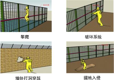 吉林船营区周界防范报警系统四号