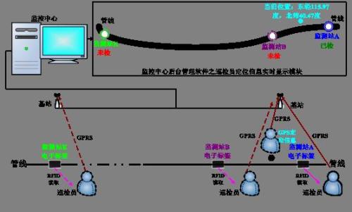 吉林船营区巡更系统八号