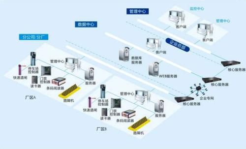 吉林船营区食堂收费管理系统七号