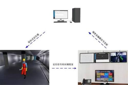 吉林船营区人员定位系统三号