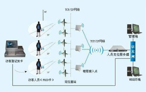 吉林船营区人员定位系统一号