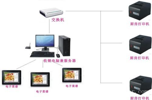 吉林船营区收银系统六号