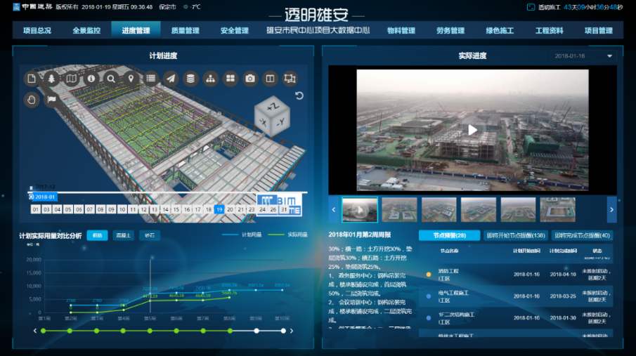 吉林船营区工地智慧监控、工地监控、工地监控设备